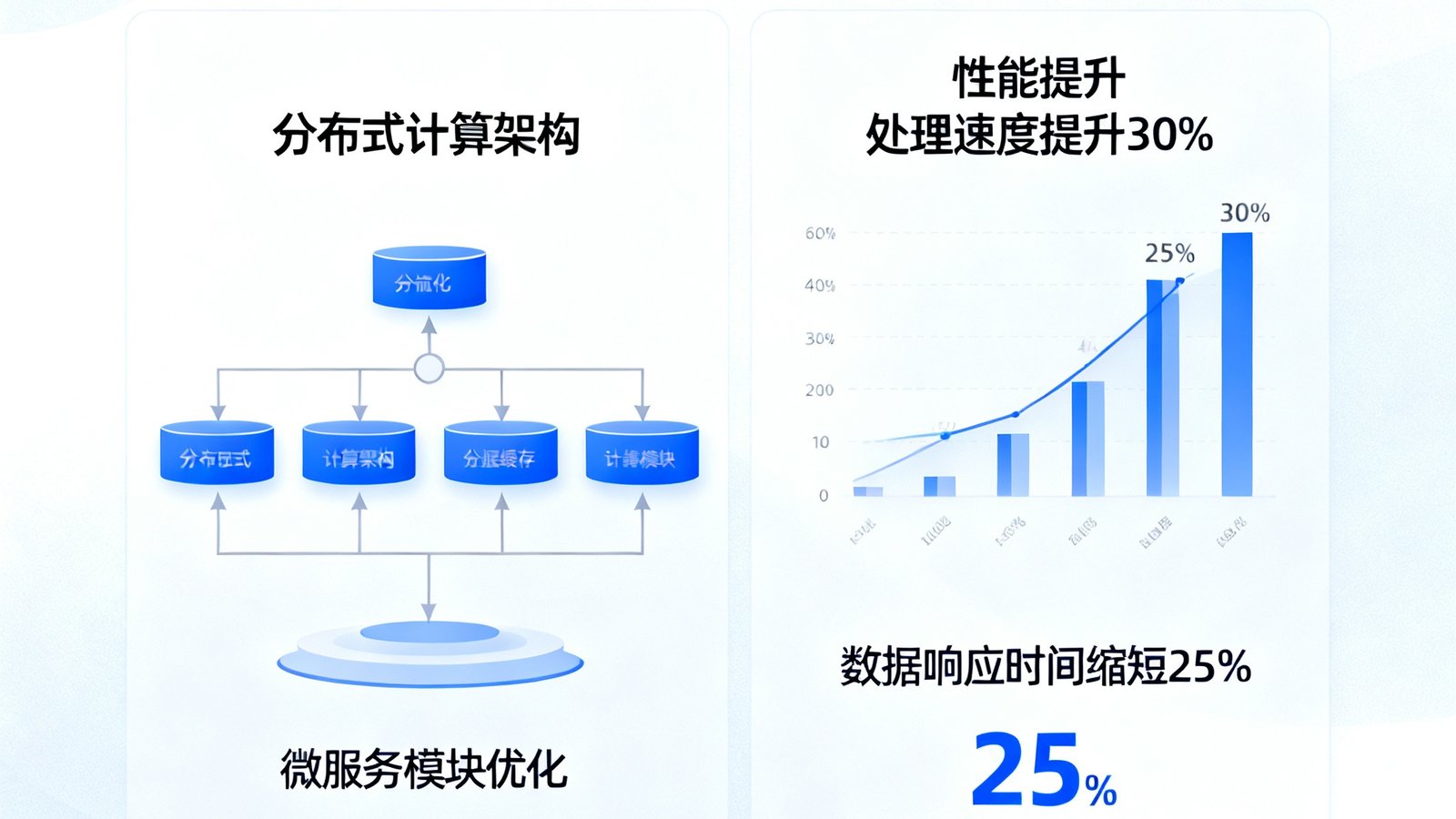 澳客数据引擎3.0版本升级公告，展示新版本的技术架构优化和性能提升数据