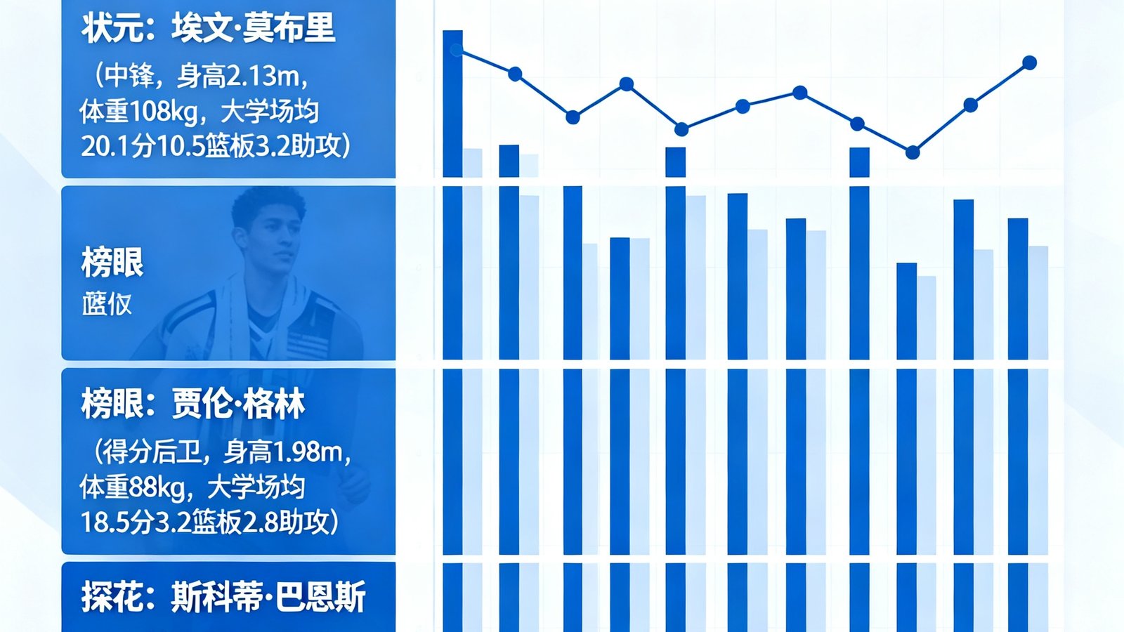 2025年NBA选秀大会结果深度分析文章，展示首轮选秀球员数据对比
